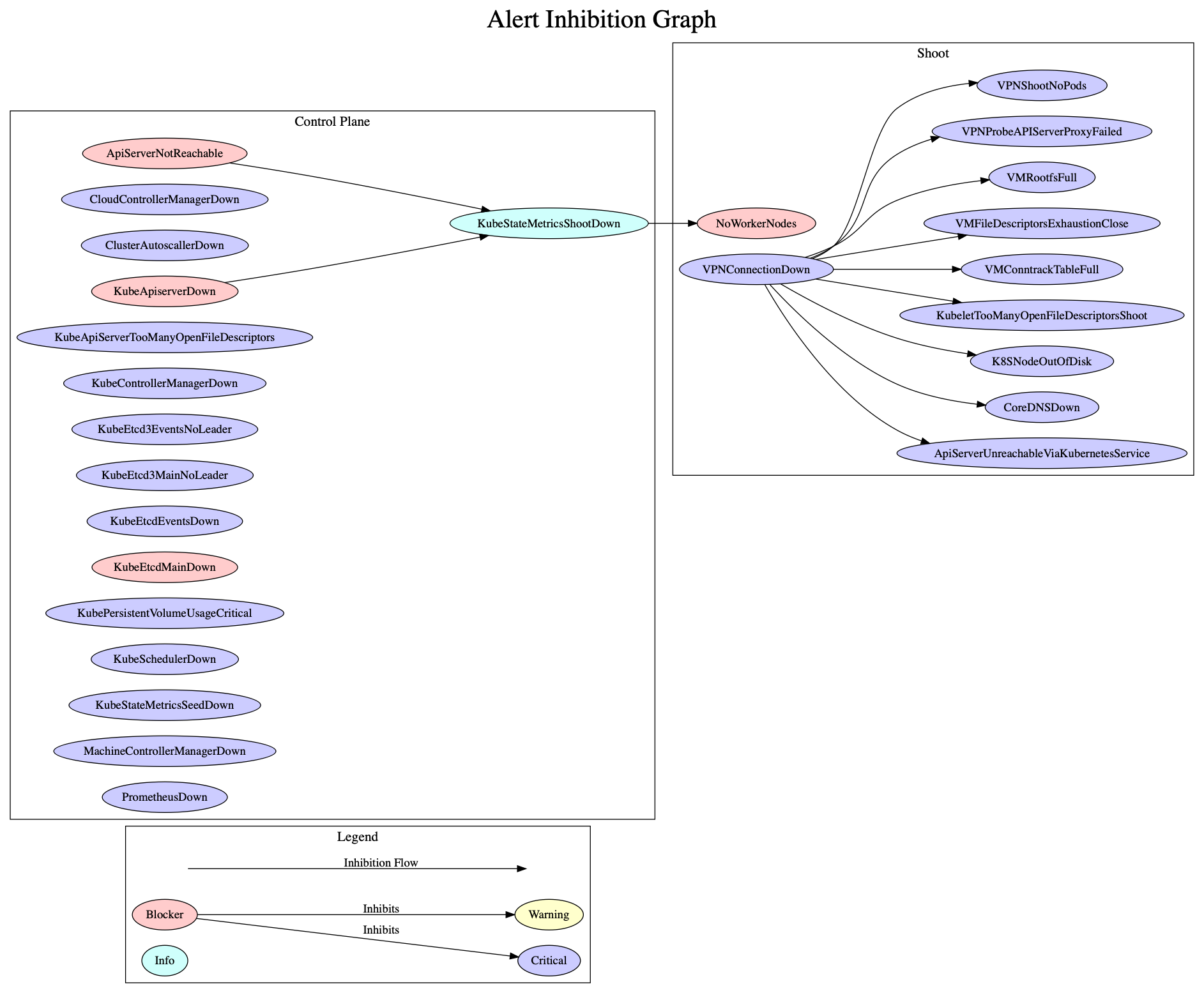 inhibitionGraph